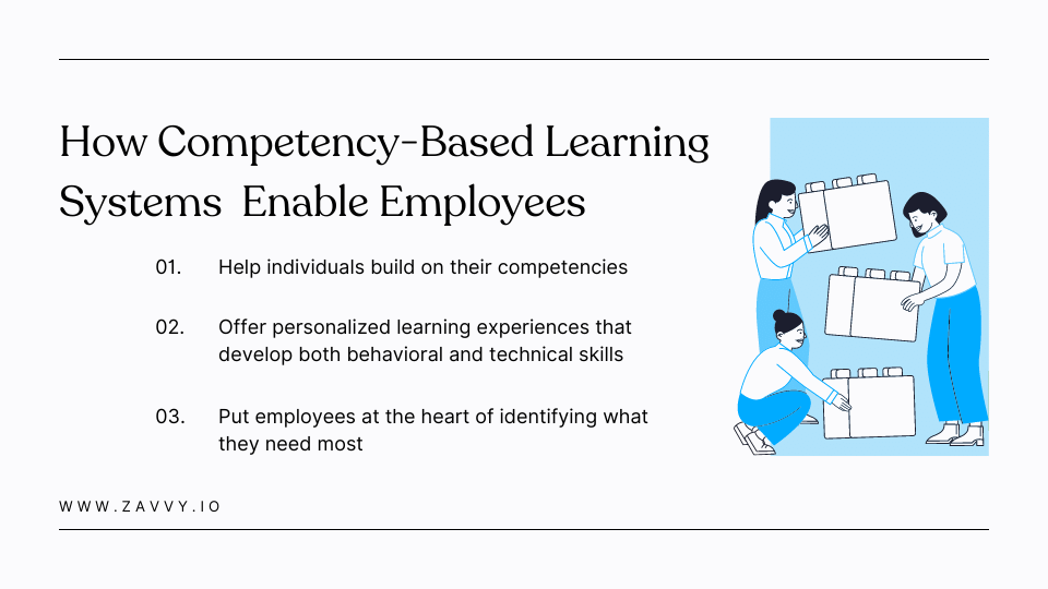 Competency-Based Learning: How to Future-Proof Your Organization
